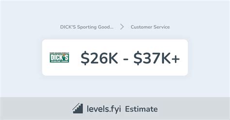 dick's sporting goods customer service|dick's sporting goods customer number.